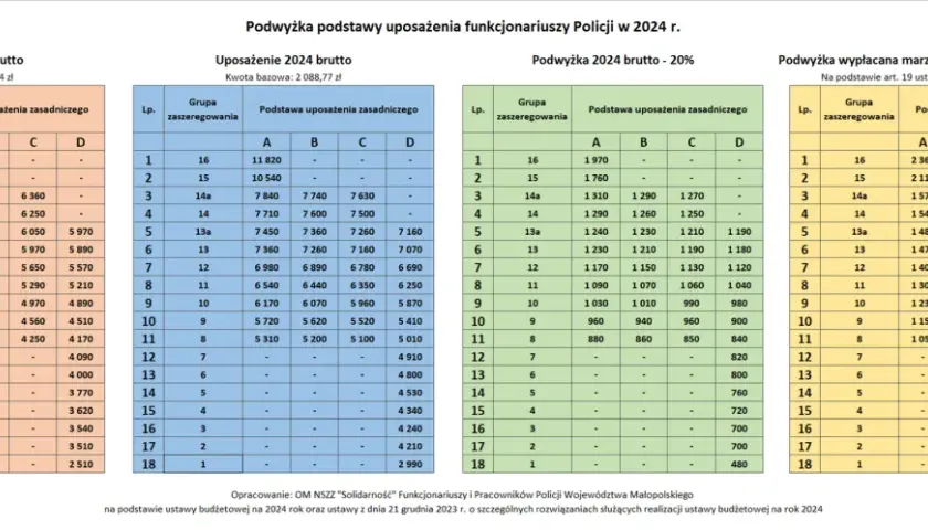 Aktualne zarobki dzielnicowego w policji: poznaj wszystkie składniki pensji