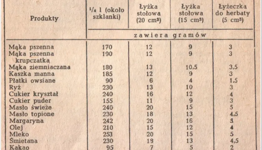 10 dag cukru w łyżkach: Szybkie przeliczenie bez wagi