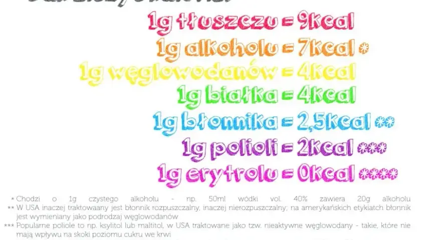Ile kalorii dostarcza 1g białka? Kluczowe informacje dla diety