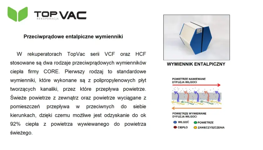 Wymiennik entalpiczny: Czy warto inwestować w komfort i oszczędności?