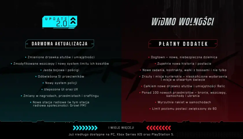 Aktualizacja Cyberpunk 2077: data, zmiany i wymagania - co nowego?
