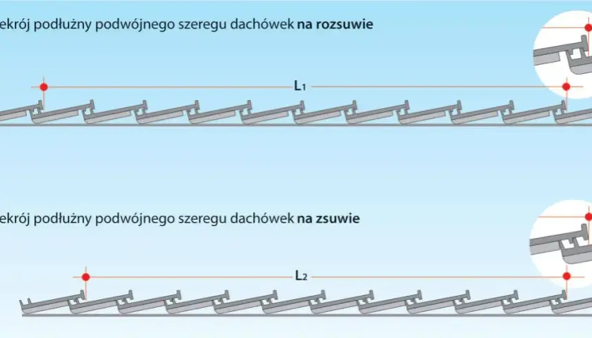Jak rozmierzyć dachówkę: kluczowe pomiary i techniki, które musisz znać