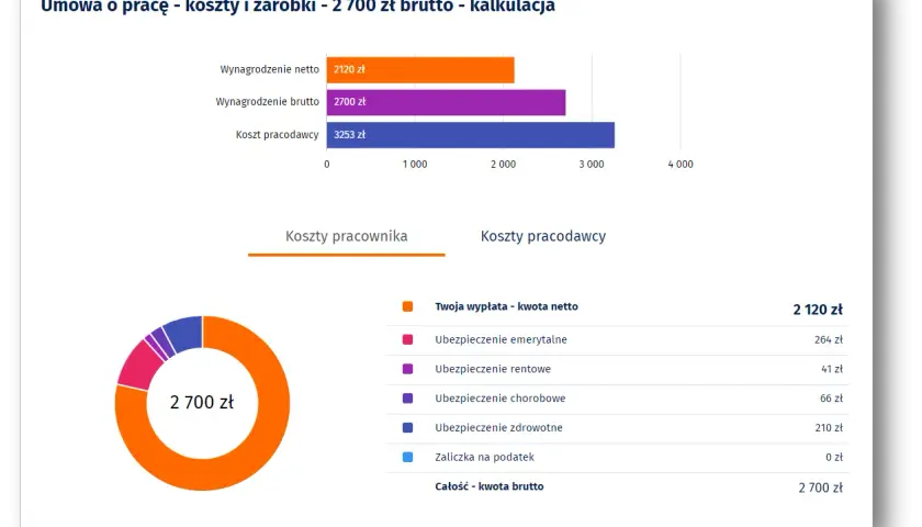 Jak sprawdzić ile to jest kwota netto: prosty sposób na szybkie obliczenia