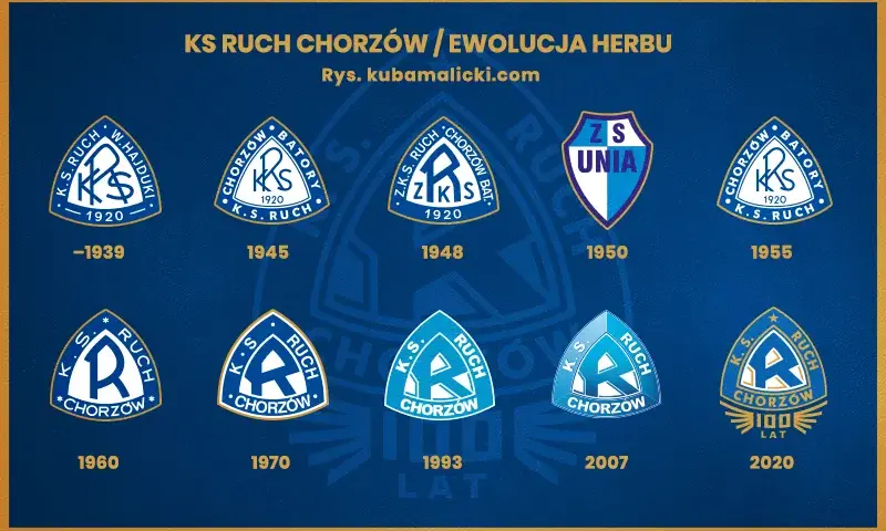 Kiedy powstał Ruch Chorzów? Historia i tajemnice założenia legendarnego klubu