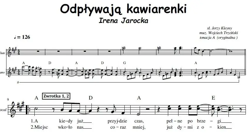 Proste akordy kawiarenki - naucz się znanego przeboju Jarockiej na gitarze