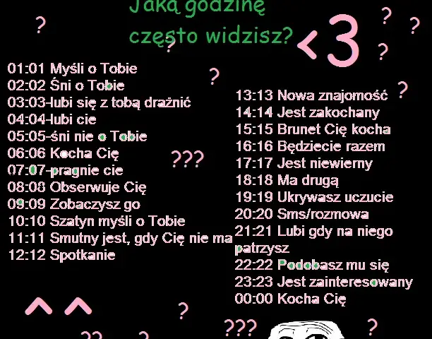 Co znaczy godzina 16 16: tajemnice przesłań duchowych i numerologii