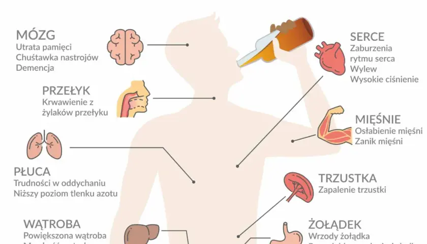 Skutki uboczne odstawienia alkoholu – objawy, czas trwania i powikłania