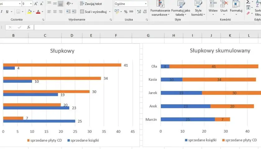 Jak stworzyć czytelny wykres słupkowy procentowy w Excelu