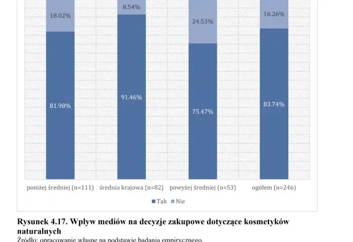 Jak Opracować Ankietę w Excelu i Uzyskać Cenne Wyniki dla Twojej Firmy