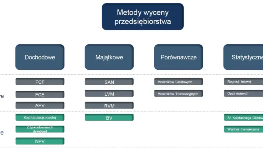Metody wyceny spółki: Kompleksowy przegląd technik i zastosowań