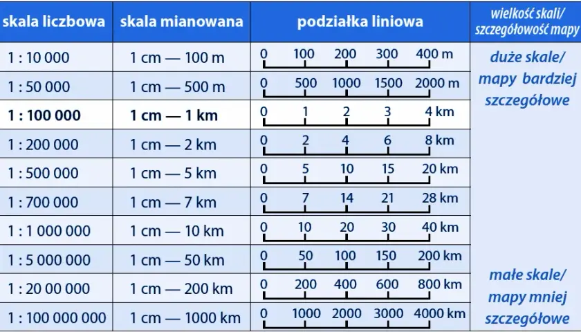 Skala 1:50 - proste przeliczanie centymetrów w praktyce architektonicznej