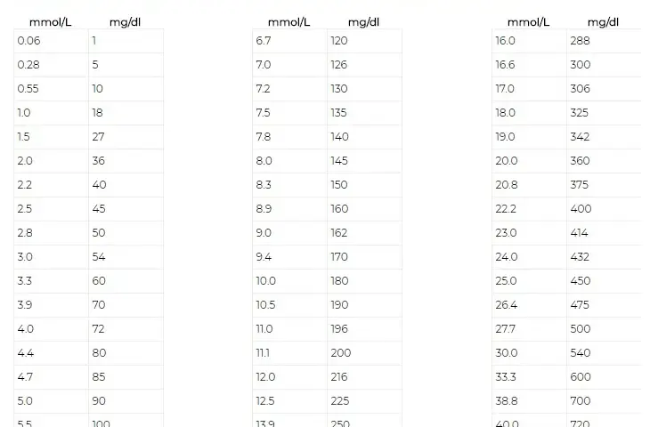 Jak przeliczyć 1 mmol na mg? Prosty sposób konwersji jednostek