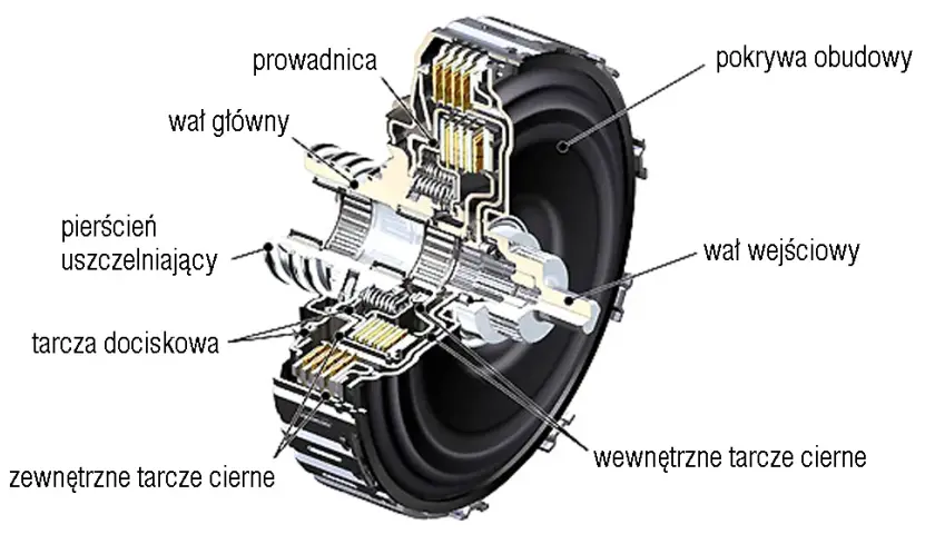 Mokre sprzęgło - rewolucyjna technologia, która zmieni twoje rozumienie napędów