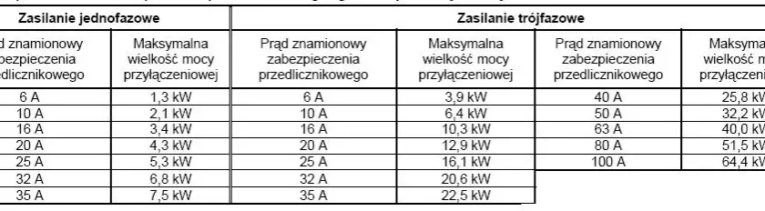 Jak dobrać bezpiecznik do mocy? Uniknij błędów i zagrożeń w instalacji elektrycznej