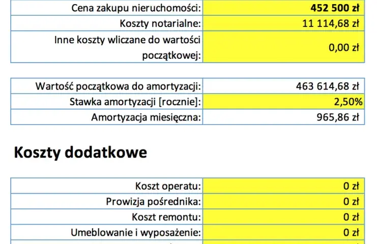 Ile zarabia się na wynajmie mieszkania? Odkryj ukryte zyski!