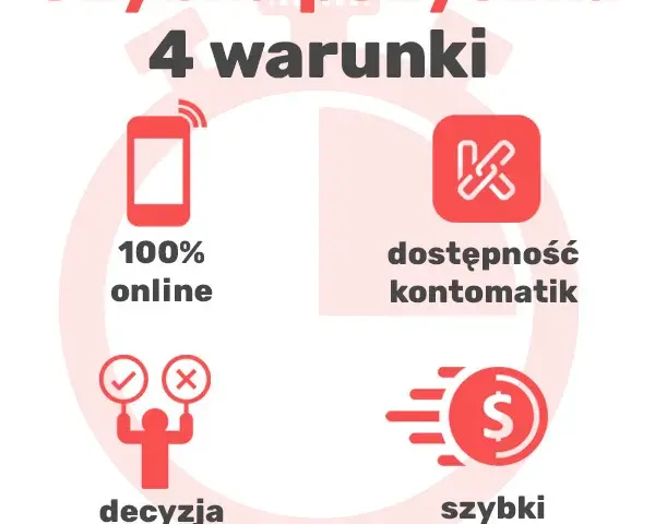 Szybka pożyczka gdzie najlepiej? Sprawdź najlepsze oferty i porównania