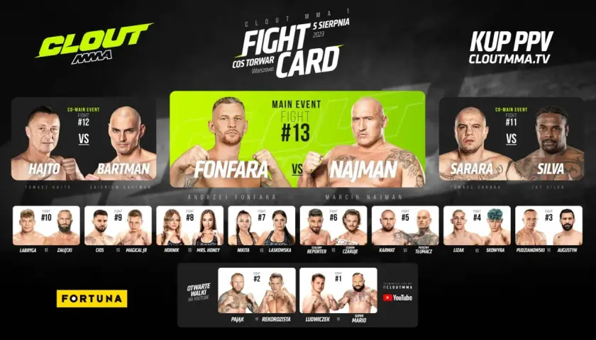 Clout MMA TV nie działa? Sprawdź, jak rozwiązać problemy z transmisją