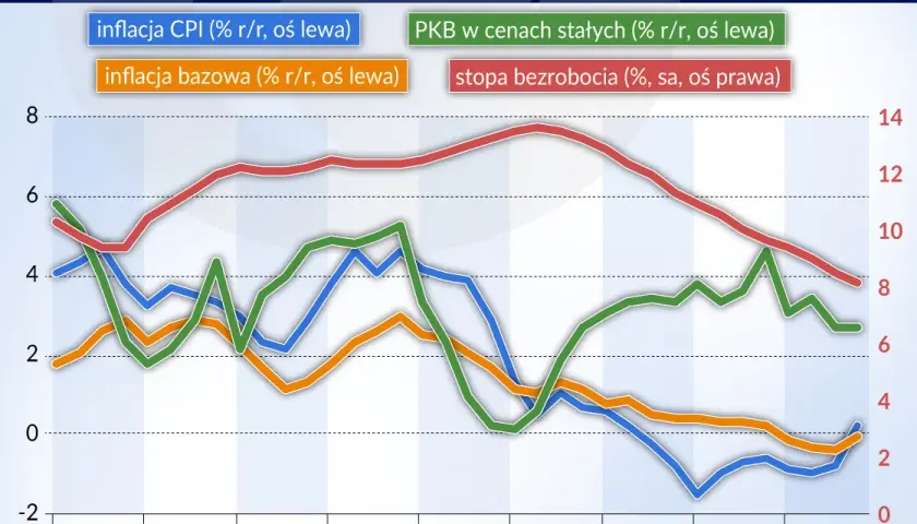 Skąd się bierze inflacja? Zaskakujące przyczyny wzrostu cen w gospodarce.