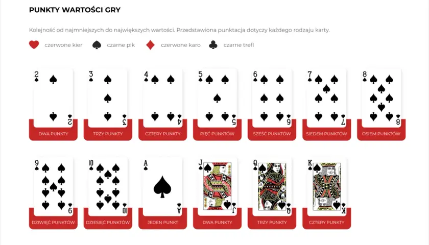 Jak się gra w blackjack - poznaj zasady i wygraj w kasynie online