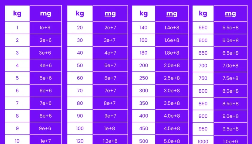 1 kg to ile mg? Poznaj dokładne przeliczenie jednostek masy