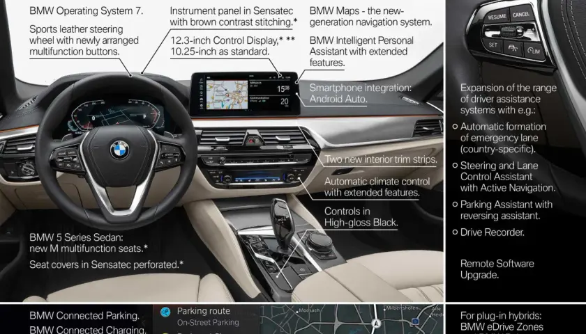 BMW serii 5 – fascynująca historia, specyfikacje i innowacje modelu