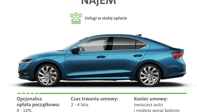 Kalkulator wynajmu długoterminowego samochodu: poznaj realne koszty zakupu