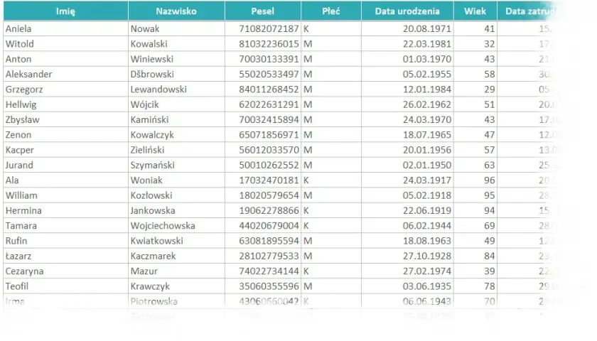 Jak szybko policzyć ile liczb spełnia warunek w Excel - kompletny poradnik