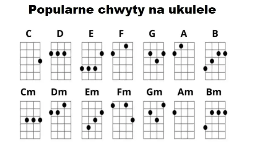 Najprostszy sposób jak zmienić chwyty gitarowe na ukulele - kompletny poradnik