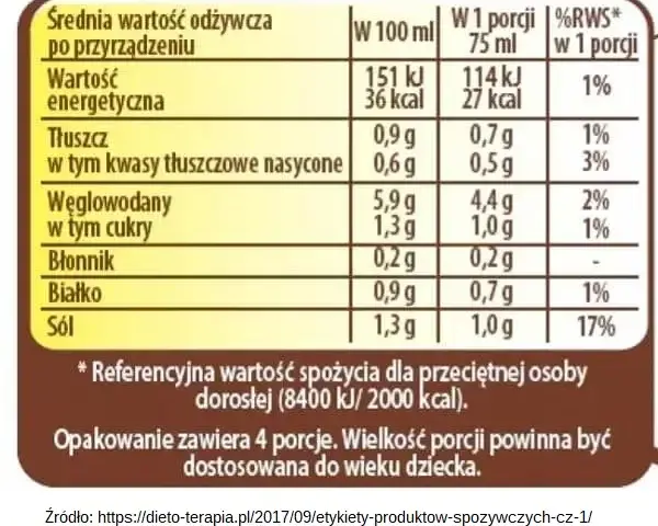 Ile co ma kalorii w popularnych produktach: wartości kaloryczne w tabeli
