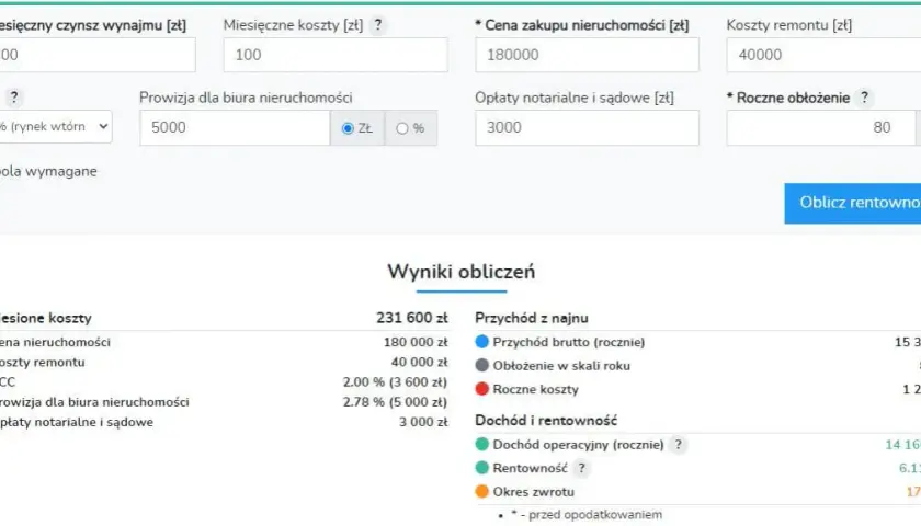 Kalkulator najmu mieszkania: jak określić rentowną cenę dla inwestora