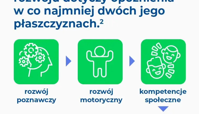Objawy opóźnienia rozwojowego u dziecka – jak je rozpoznać i co robić dalej