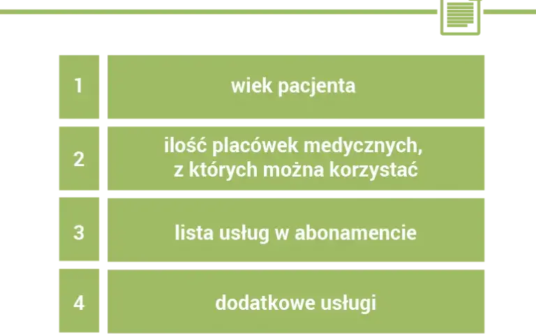 Ile kosztuje prywatne ubezpieczenie zdrowotne w NFZ? Ceny i porównania