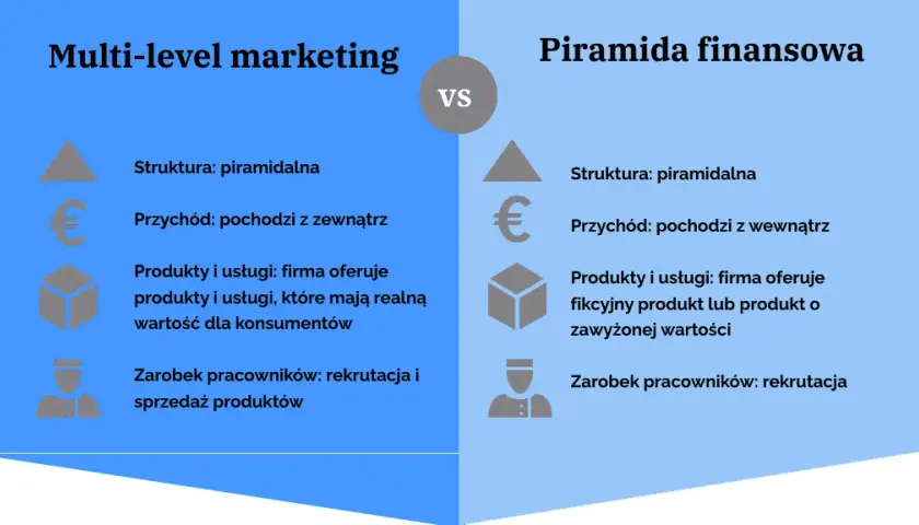 Piramida MLM: Różnice między legalnym biznesem a oszustwem