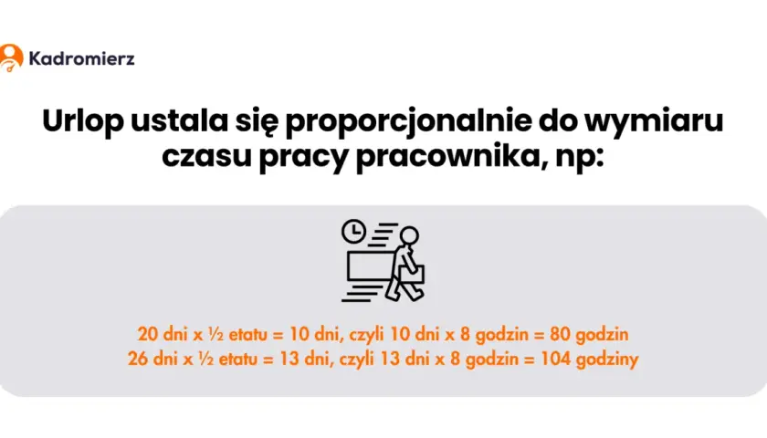 Wymiar urlopu na pół etatu - Ile dni i godzin urlopu przysługuje pracownikowi na pół etatu?