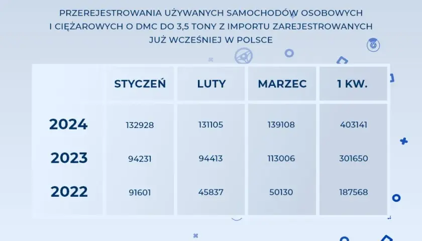 Ile kosztuje przerejestrowanie samochodu z zagranicy? Sprawdź pełne koszty i proces