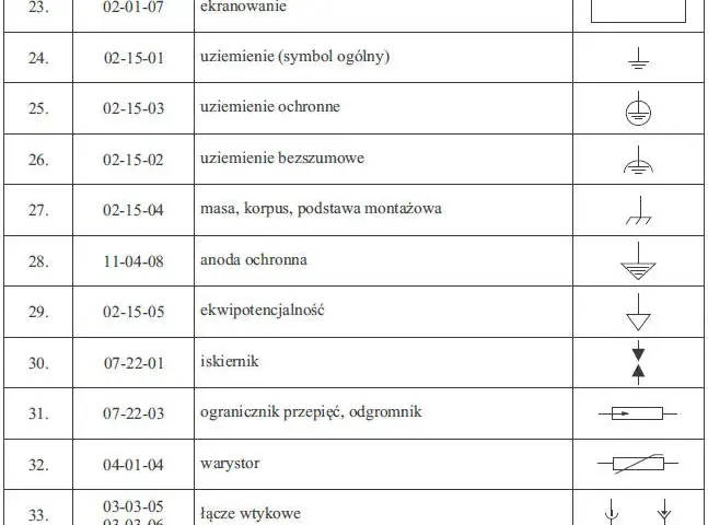 Co oznacza COM w elektryce i jak wpływa na Twoje obwody?