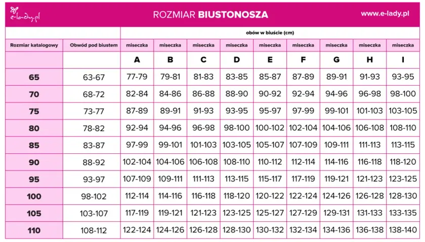 Jak dobrać stanik do biustu, aby uniknąć niewygody i bólu?