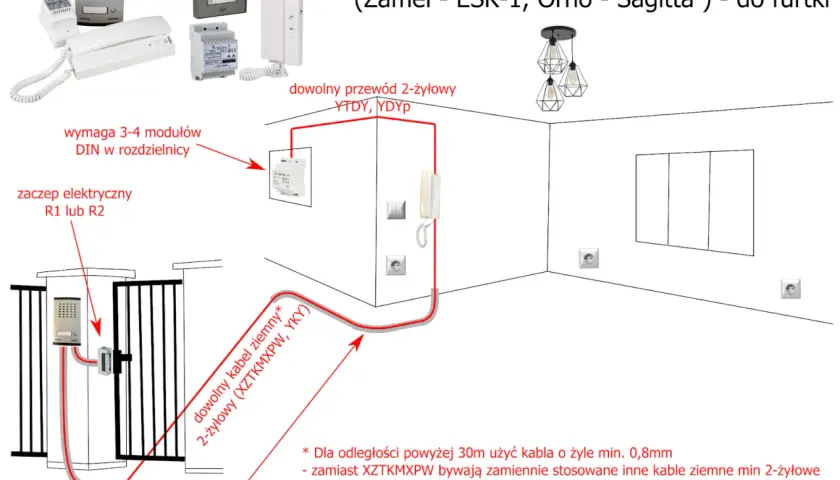 Jaki kabel do domofonu i elektrozaczepu? Wybierz najlepszy!