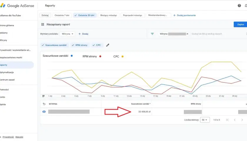 Ile można zarobić na AdSense - realne stawki i zarobki blogerów