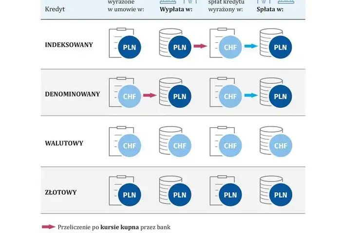 Kredyty w euro: które banki oferują i na jakich warunkach