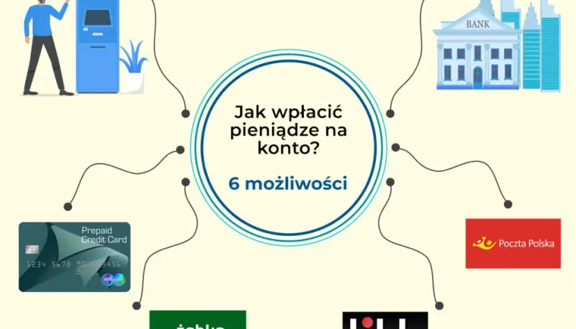 Jak wpłacić pieniądze na konto WOŚP - proste sposoby na wsparcie