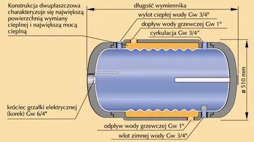 Jak podłączyć bojler dwupłaszczowy schemat - uniknij najczęstszych błędów