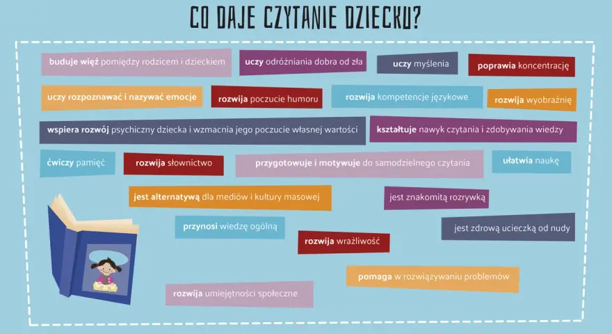 Dlaczego warto czytać książki? Rozwija wyobraźnię, słownictwo, empatię, uczy myślenia i buduje więź. To zdrowa rozrywka i alternatywa dla mediów.