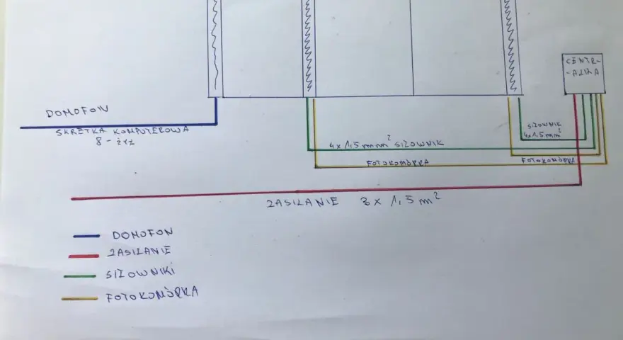 Okablowanie bramy i domofonu: Jaki kabel wybrać? Poradnik eksperta
