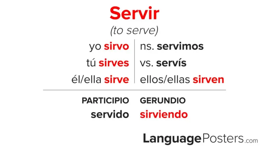 Odmiana czasownika "servir" (służyć). Pokazuje formy "yo sirvo", "tú sirves", "él/ella sirve", "nos. servimos", "vos. servís", "ellos/ellas sirven", "servido", "sirviendo".