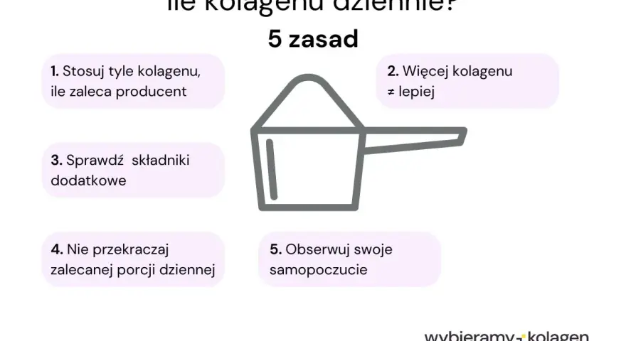 Ile kolagenu dziennie? 5 zasad: stosuj wg producenta, nie więcej = lepiej, sprawdź składniki, nie przekraczaj porcji, obserwuj samopoczucie.