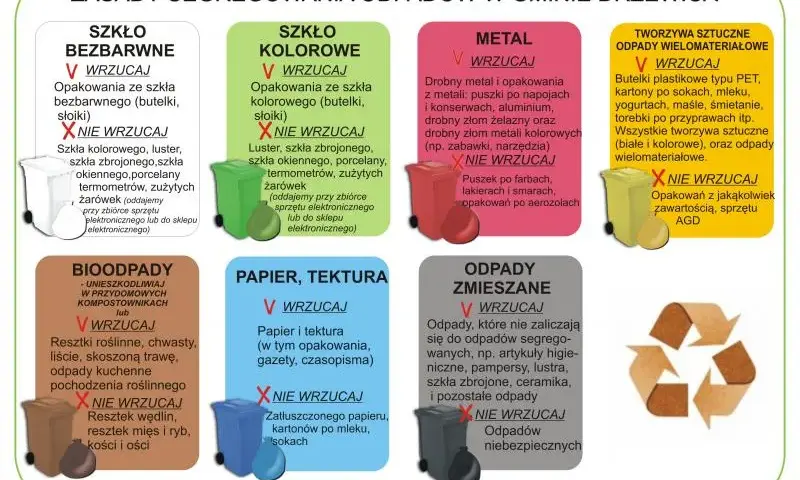 Pampersy jakie to odpady - co musisz wiedzieć o ich utylizacji