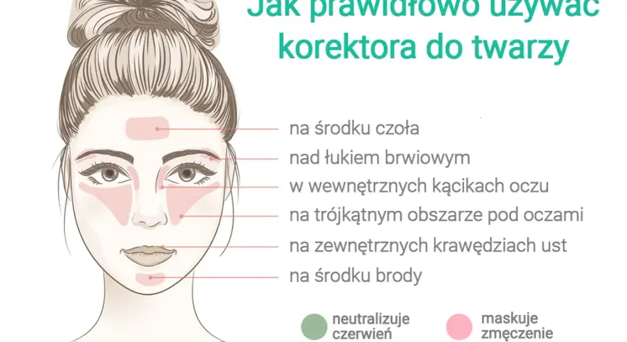 Jaki korektor do twarzy? Wybierz idealny - poradnik