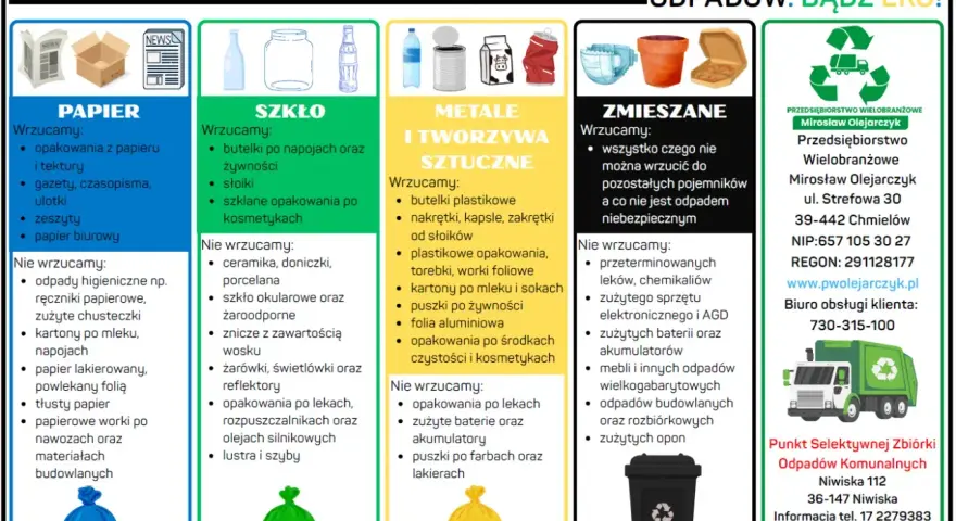 Plastik jaki kolor? Na plakacie widać podział na papier (niebieski), szkło (zielony), metale i tworzywa sztuczne (żółty), zmieszane (czarny).