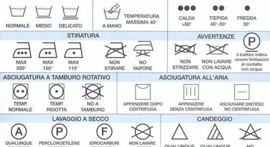 Simboli per capire come funziona una lavatrice: cicli, temperature, stiratura, asciugatura e lavaggio a secco.